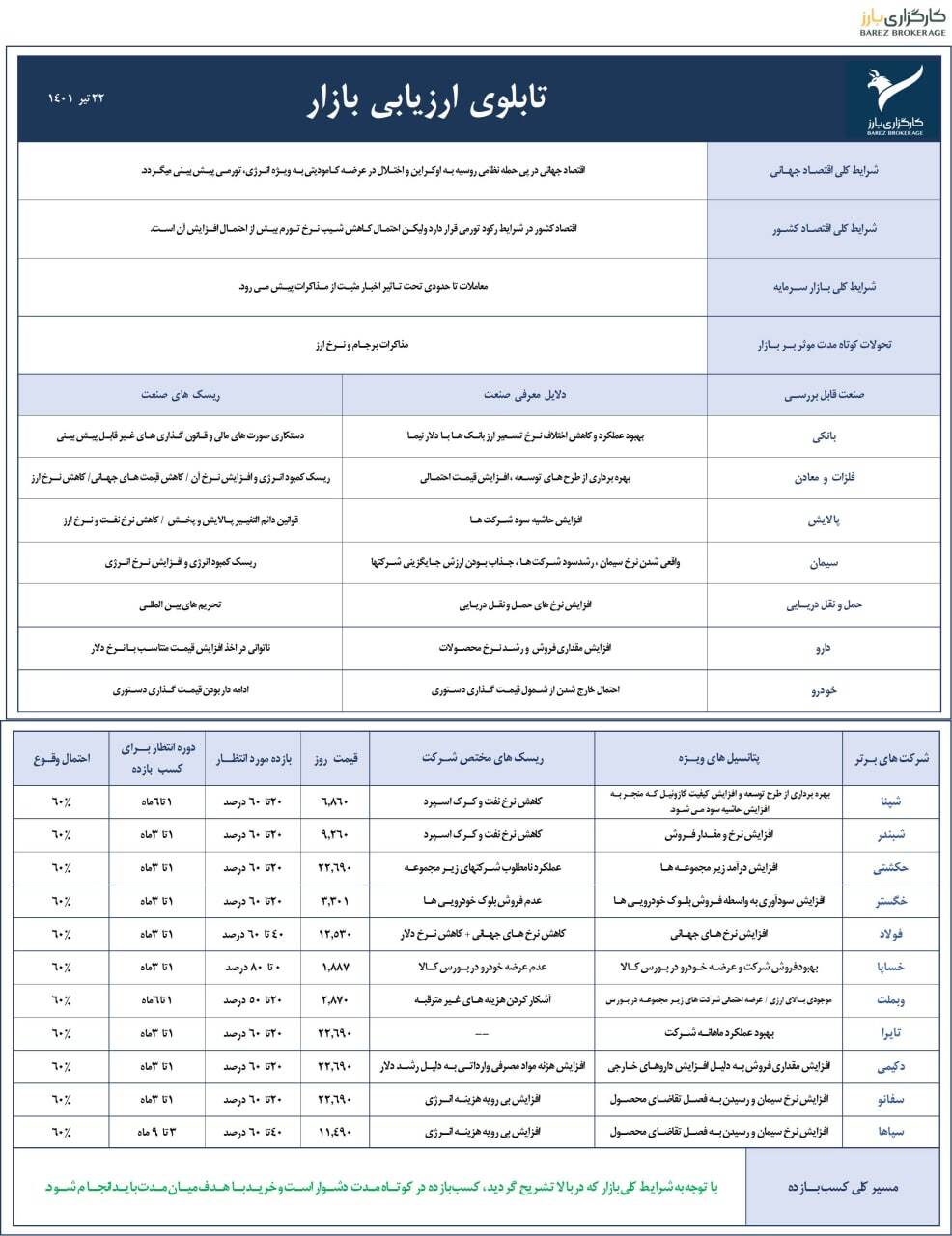 حرکت سفانو در کانال صعودی