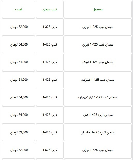 قیمت جدید انواع سیمان با کاهش ۱۰ تا ۱۲ درصدی اعلام شد + جدول