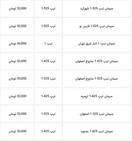 قیمت جدید انواع سیمان با کاهش ۱۰ تا ۱۲ درصدی اعلام شد + جدول