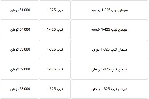 قیمت جدید انواع سیمان با کاهش ۱۰ تا ۱۲ درصدی اعلام شد + جدول