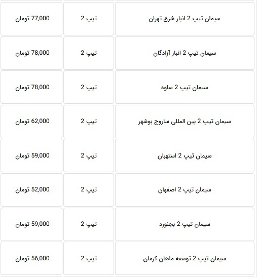 قیمت جدید انواع سیمان با کاهش ۱۰ تا ۱۲ درصدی اعلام شد + جدول