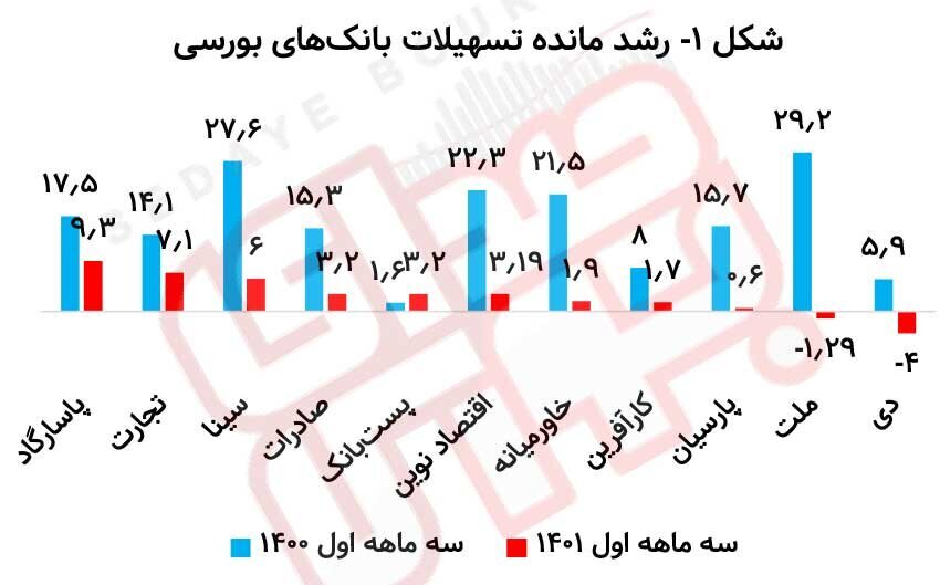 سیاست پولی بانک مرکزی وآینده نرخ‌های بهره در اقتصاد