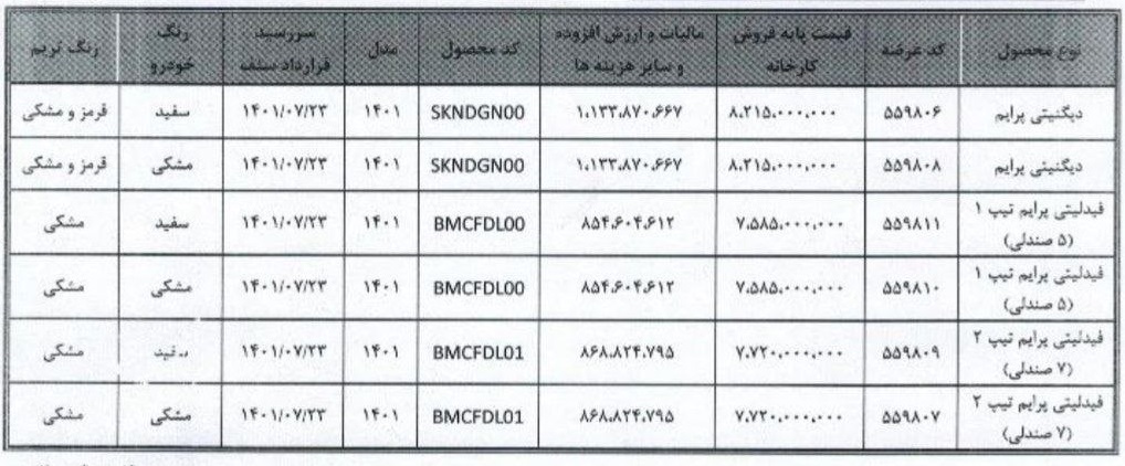 بخشنامه فروش خودرو‌های دیگنیتی و فیدلیتی در بورس کالا+جدول و شرایط