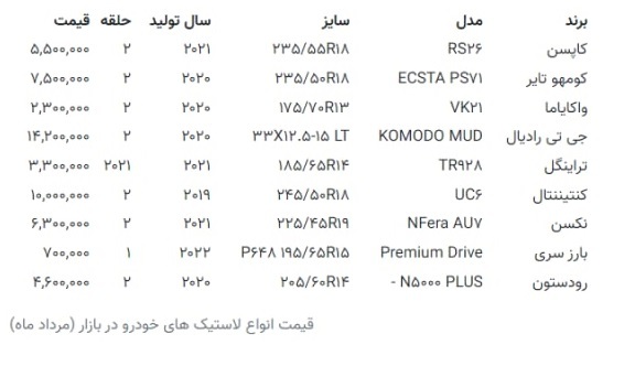 آخرین قیمت لاستیک در بازار؛ تایر چقدر گران شده؟ + جدول