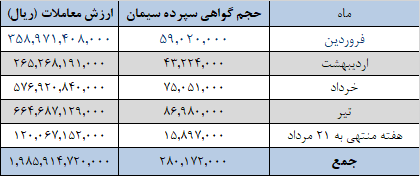 عرضه‌های ۱.۱ میلیون تنی سیمان به بورس کالا می‌آید