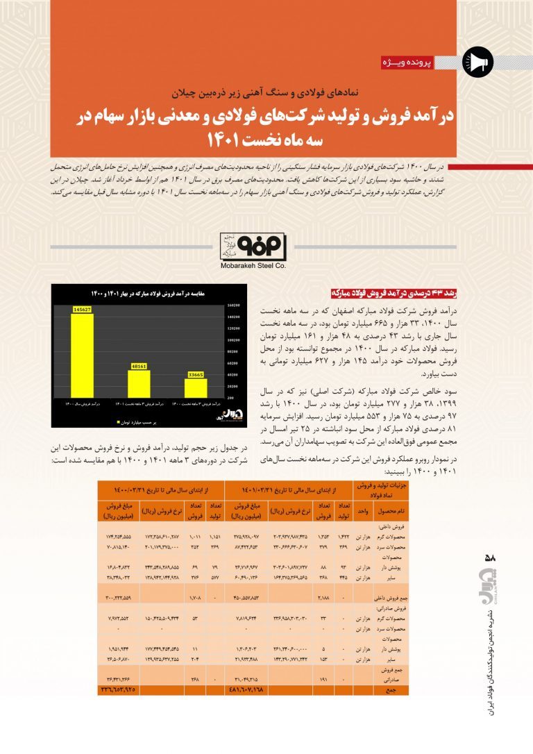 جزئیات تولید و فروش نماد‌های فولادی و معدنی در بهار ۱۴۰۱ + فایل پی‌دی‌اف