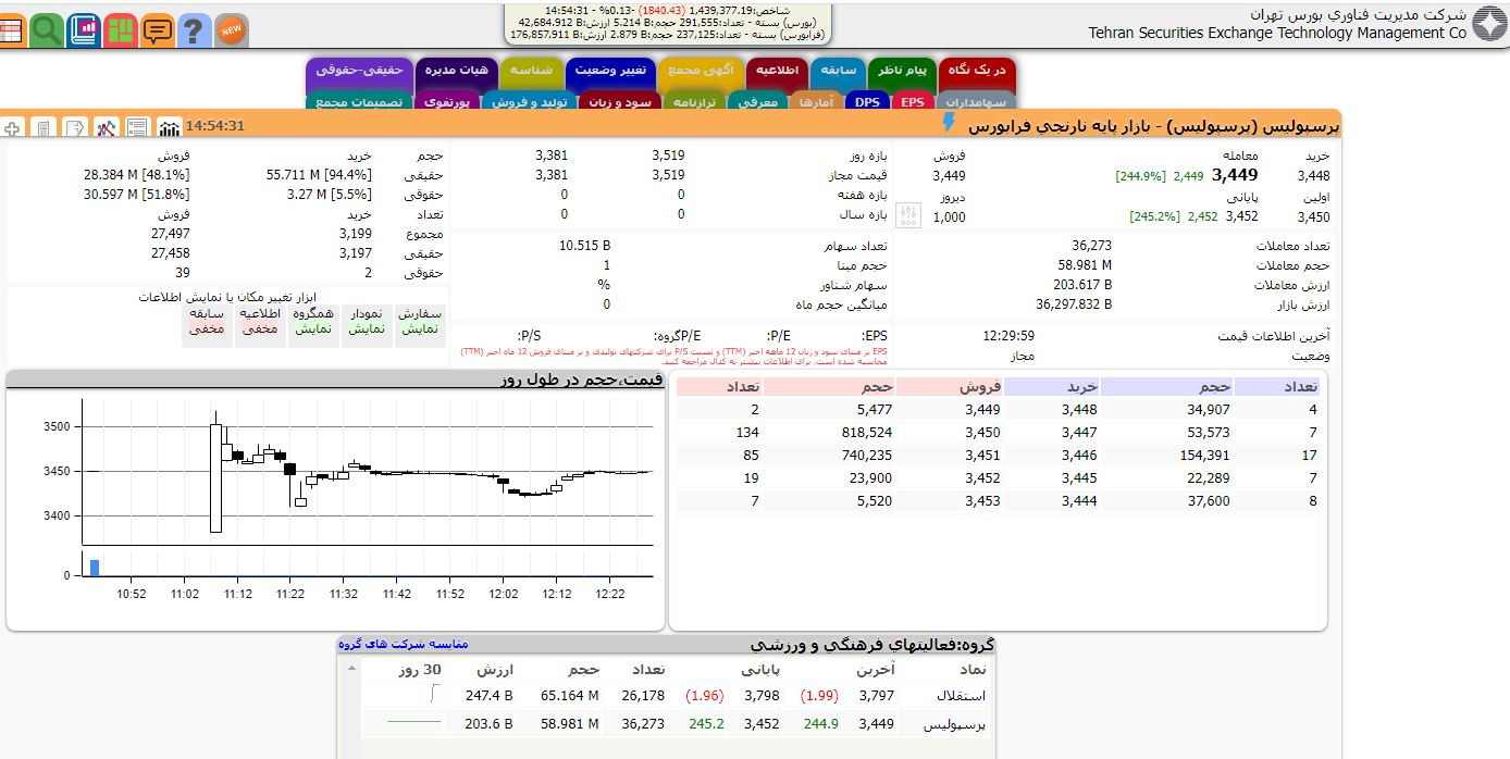 قرارداد‌های بازیکنان و مربیان سرخابی‌ها افشا می‌شود