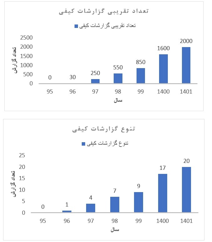 واحد آزمایشگاه فولاد سنگان، در مسیر ارتقای روز افزون