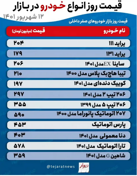 قیمت خودرو امروز ۱۲ شهریور ۱۴۰۱/ پیش‌بینی قیمت خودرو در روز‌های آینده