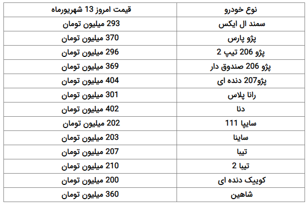 بلاتکلیفی بازار خرید و فروش خودرو/ صعود قیمت‌ها در بازار