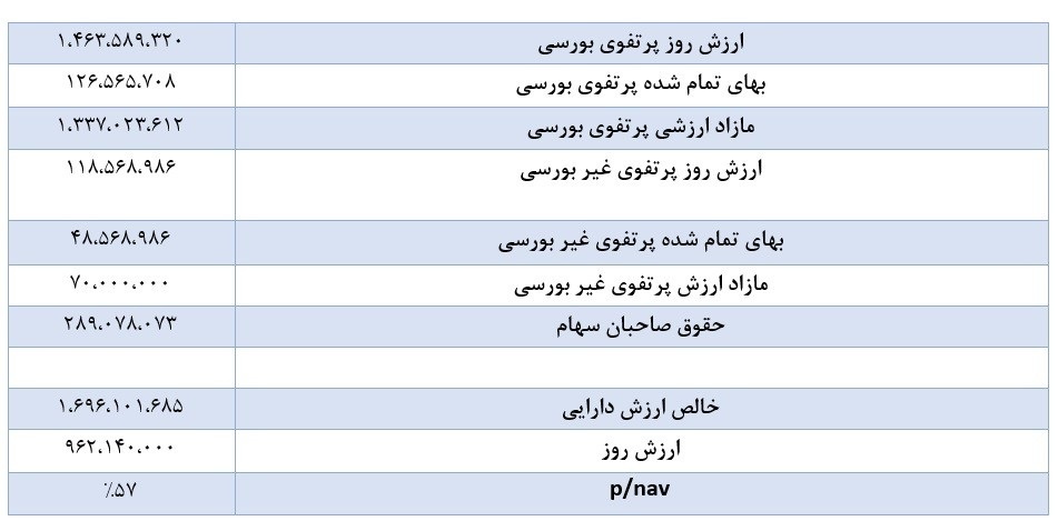 بیش از ۱.۱ میلیون تن سیمان به بورس کالا آمد
