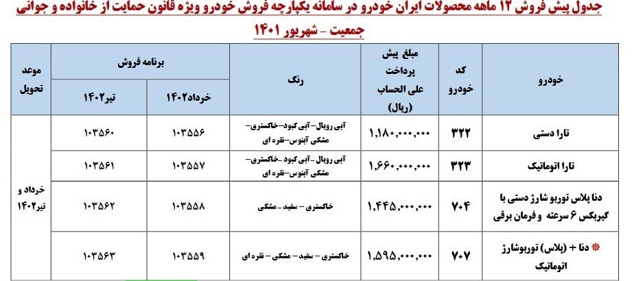 عرضه ۱۶ محصول ایران خودرو و سایپا از صبح امروز شروع شد + فهرست قیمت