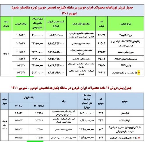 مرحله سوم فروش خودرو در سامانه یکپارچه آغاز شد + شرایط فروش