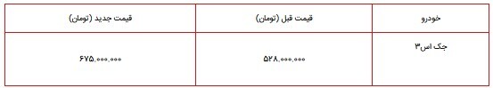 قیمت جدید جک S۳ از سوی کرمان موتور اعلام شد+جدول