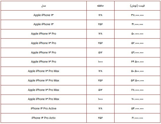آیفون ۱۴ به بازار ایران رسید + قیمت تمامی مدل‌ها