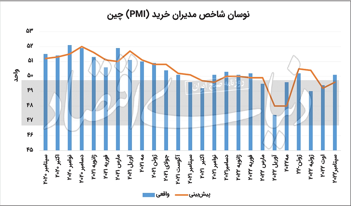 سوخت‏‏‌گیری کامودیتی‏‏‌ها از تناقض داده‏‏‌ها