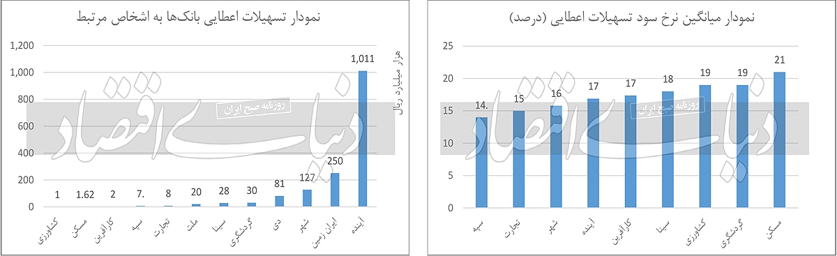 شفاف‏‌سازی ناقص از دانه درشت‌ها