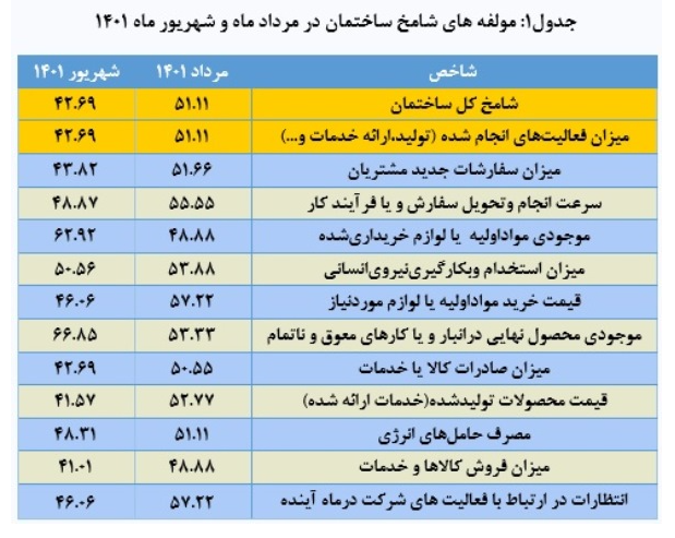 یخبندان خانه‌سازی در آخر شهریور