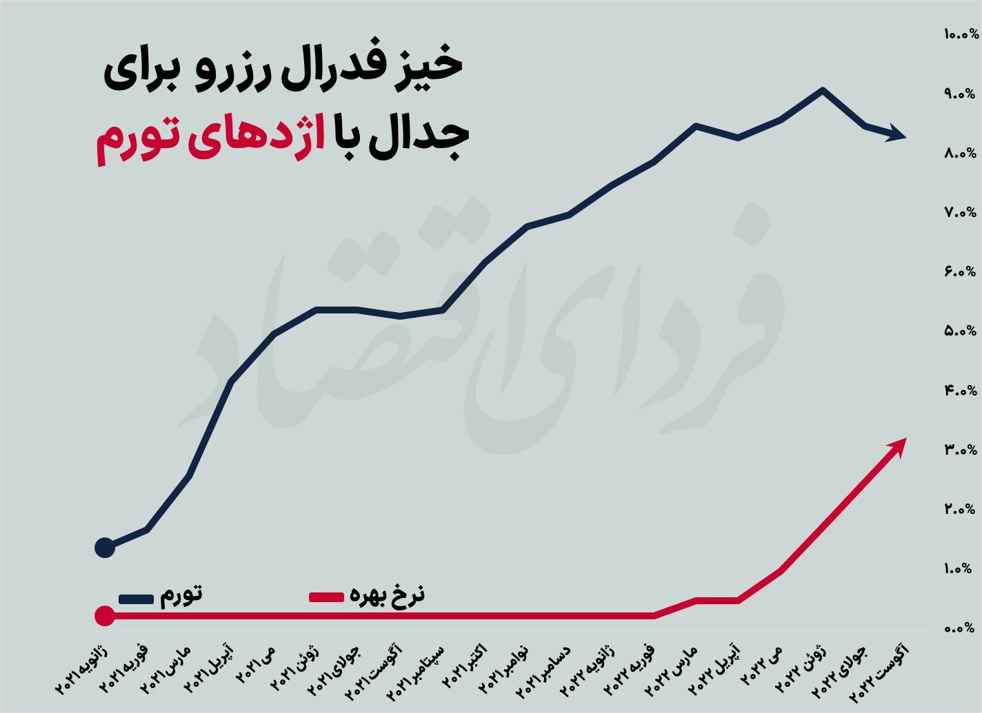 شیپورچی‌های رکود جهانی چه زمان می‌نوازند؟