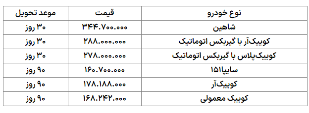 طرح جدید فروش فوری محصولات سایپا در آبان ۱۴۰۱ + جدول