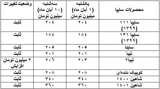 آخرین قیمت محصولات پر فروش ایران خودرو و ساپیا با ادامه گرانی‌ها