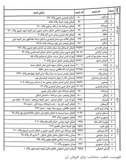 سامانه بازار متشکل ارزی دردسرساز شد / کدام بانک‌ها ارز می‌فروشند؟