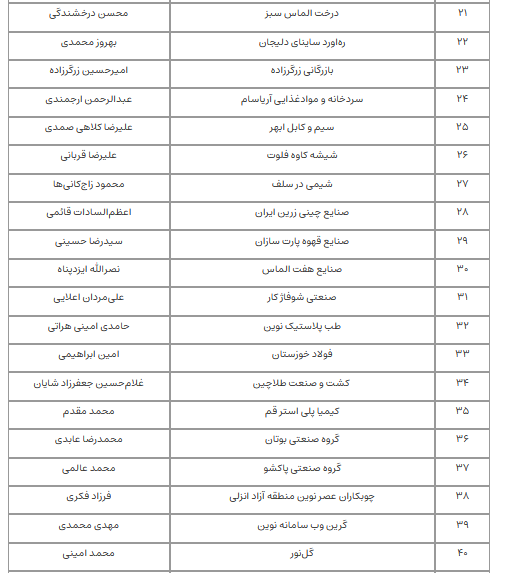 صادرکنندگان نمونه سال ۱۴۰۱ کشور معرفی شدند