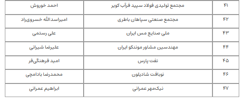 صادرکنندگان نمونه سال ۱۴۰۱ کشور معرفی شدند