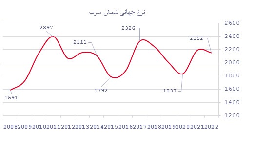 تحلیل فسوژ؛ مهمان جدید فرابورس
