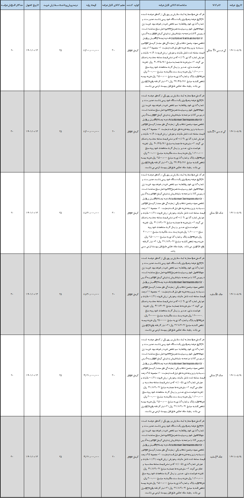 عرضه ۳ محصول کرمان موتور ۲۸ آبان در بورس کالا+جزییات