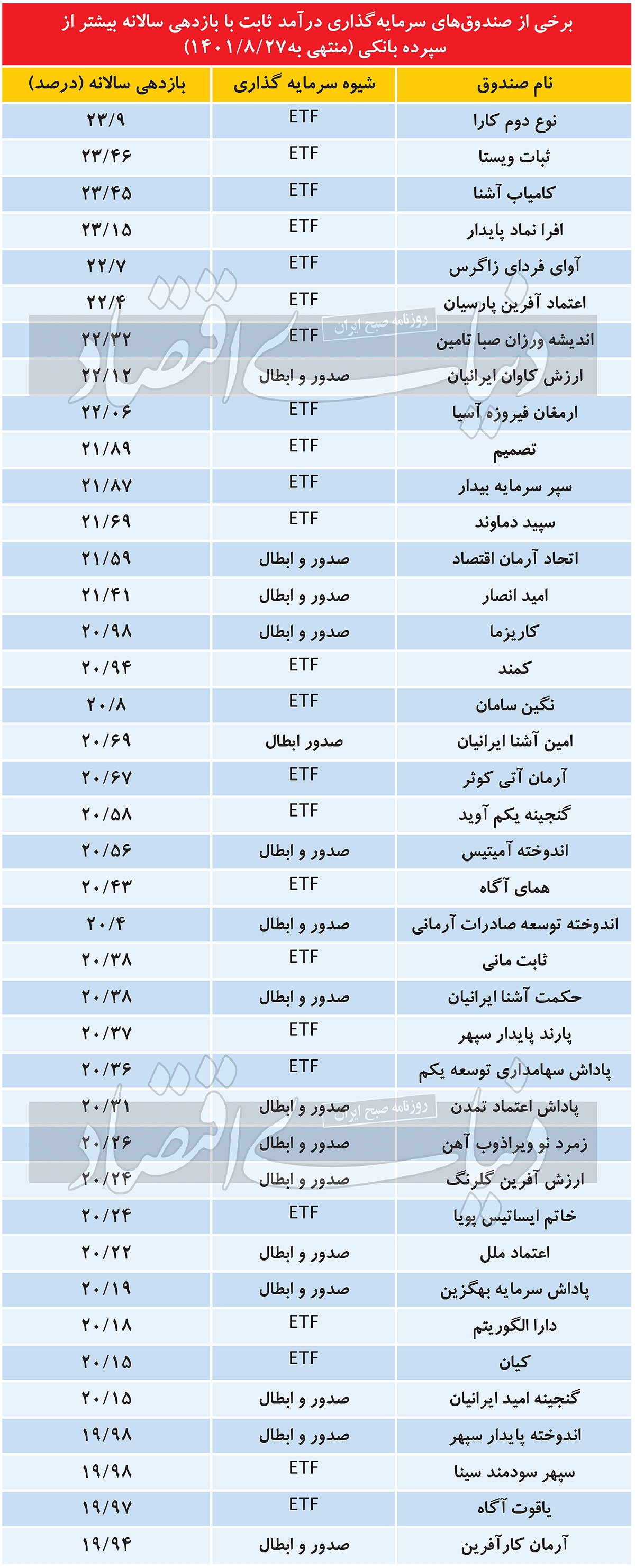 آدرس سود غیردستوری