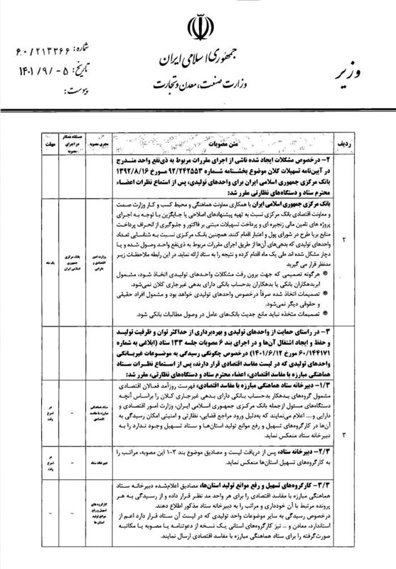 ۴ مصوبه جدید ستاد رفع موانع تولید ابلاغ شد+ اسناد