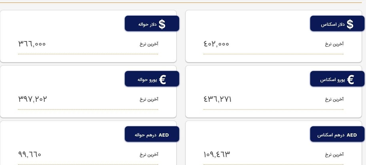قیمت ارز‌ها در مرکز مبادلات/ دلار ۴۰۲۰۰ تومان شد