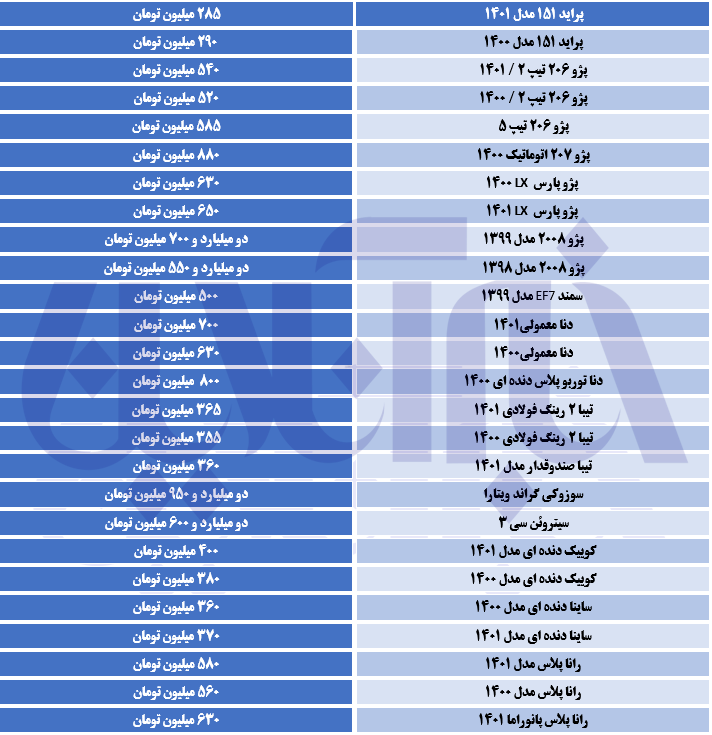 گرانی قیمت خودرو بعداز مصوبه شورای رقابت + جدول ۲۶ محصول پر طرفدار