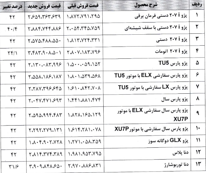 ۲۴ محصول ایران خودرو هم از امروز مشمول گرانی شدند + فهرست