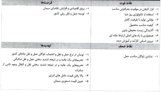 شرکت ۱۲۰ میلیارد تومانی آماده عرضه اولیه ۱۵ درصدی شد/ مشخصات کلی