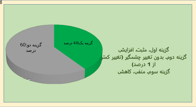 پیش بینی ۱۰ کارشناس بورس از وضعیت این هفته بازار سهام و شاخص