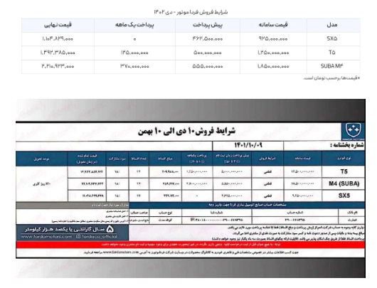 اعلام شرایط فروش اقساطی محصولات فردا موتورز ویژه دی‌ماه ۱۴۰۲