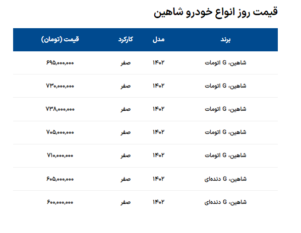 شاهین اتومات را چند بخریم؟ + جدول قیمت