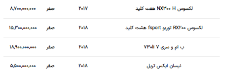 قیمت روز خودرو‌های خارجی اعلام شد