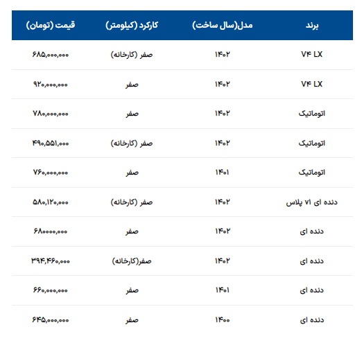 قیمت سدان جدید ایران خودرو اعلام شد + جدول
