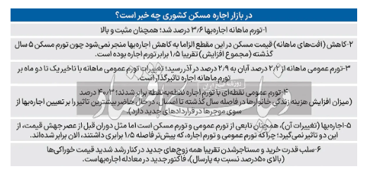 در بازار اجاره مسکن چه خبر است؟ / جزئیات تغییرات ماهانه اجاره‌بها در کشور