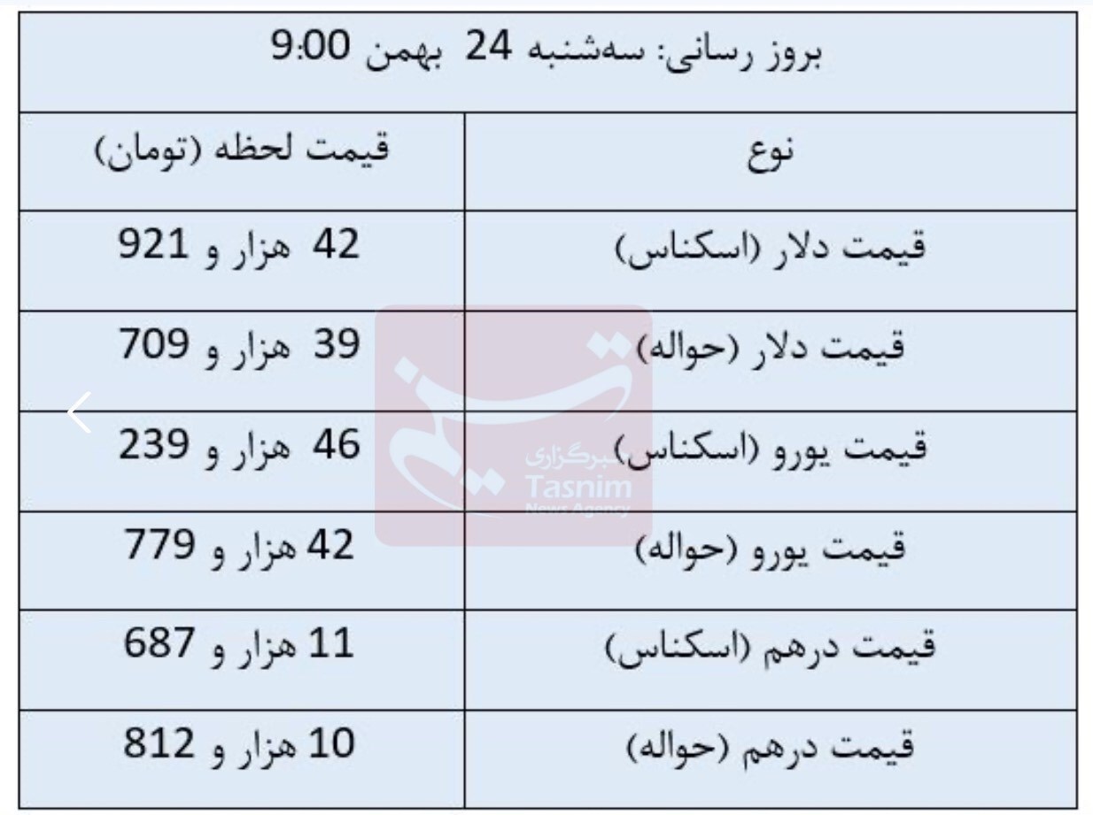 افزایش قیمت دلار حواله در مرکز مبادله ارزی+جدول