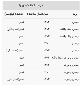گران‌ترین رانای ایران خودرو در بازار/ این خودرو ۶۷۰ میلیون تومان قیمت دارد