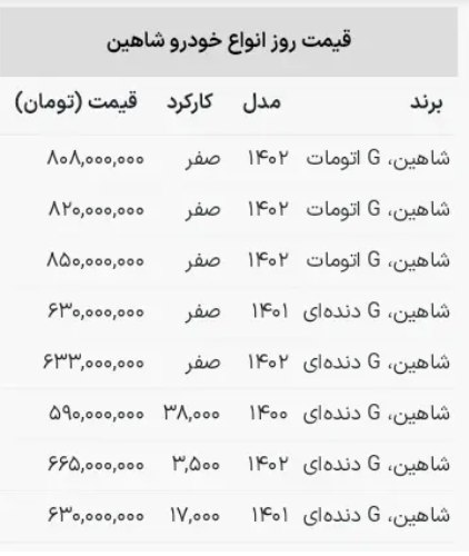شاهین اتومات چند؟/ جدیدترین قیمت شاهین در بازار + جدول قیمت شاهین اتومات چند؟/ جدیدترین قیمت شاهین در بازار + جدول قیمت