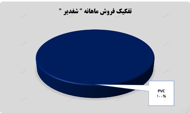 جهش ۳۰ درصدی درآمد‌های