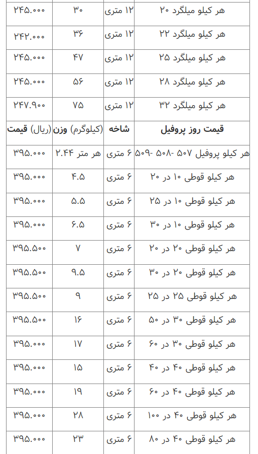 قیمت انواع آهن آلات ۰۹ اسفند ۱۴۰۲ قیمت انواع آهن آلات ۰۹ اسفند ۱۴۰۲