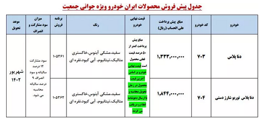 پیش فروش دنا پلاس در سامانه یکپارچه خودرو/ محصول لوکس ایران خودرو ارزش خرید دارد؟