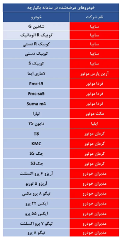 چه خودرو‌هایی در سامانه یکپارچه مرحله دوم عرضه می‌شوند؟