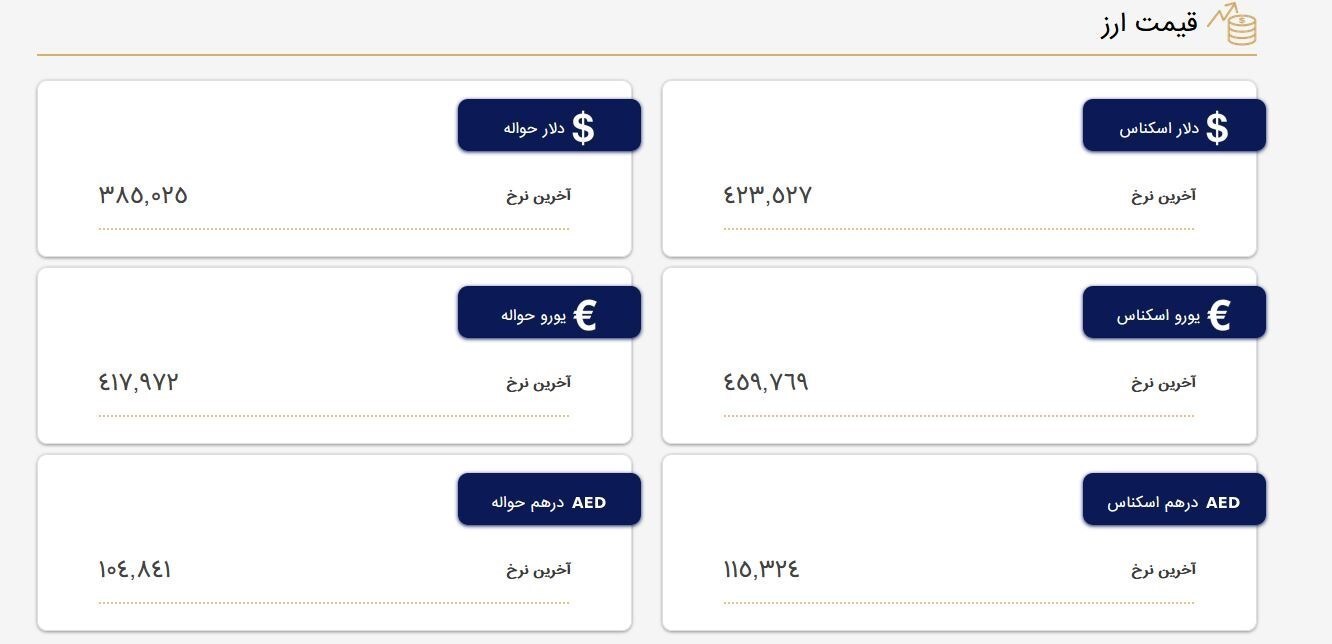 آخرین قیمت ارز‌ها در مرکز مبادله/ دلار ۴۲هزار و ۳۵۲ تومان شد